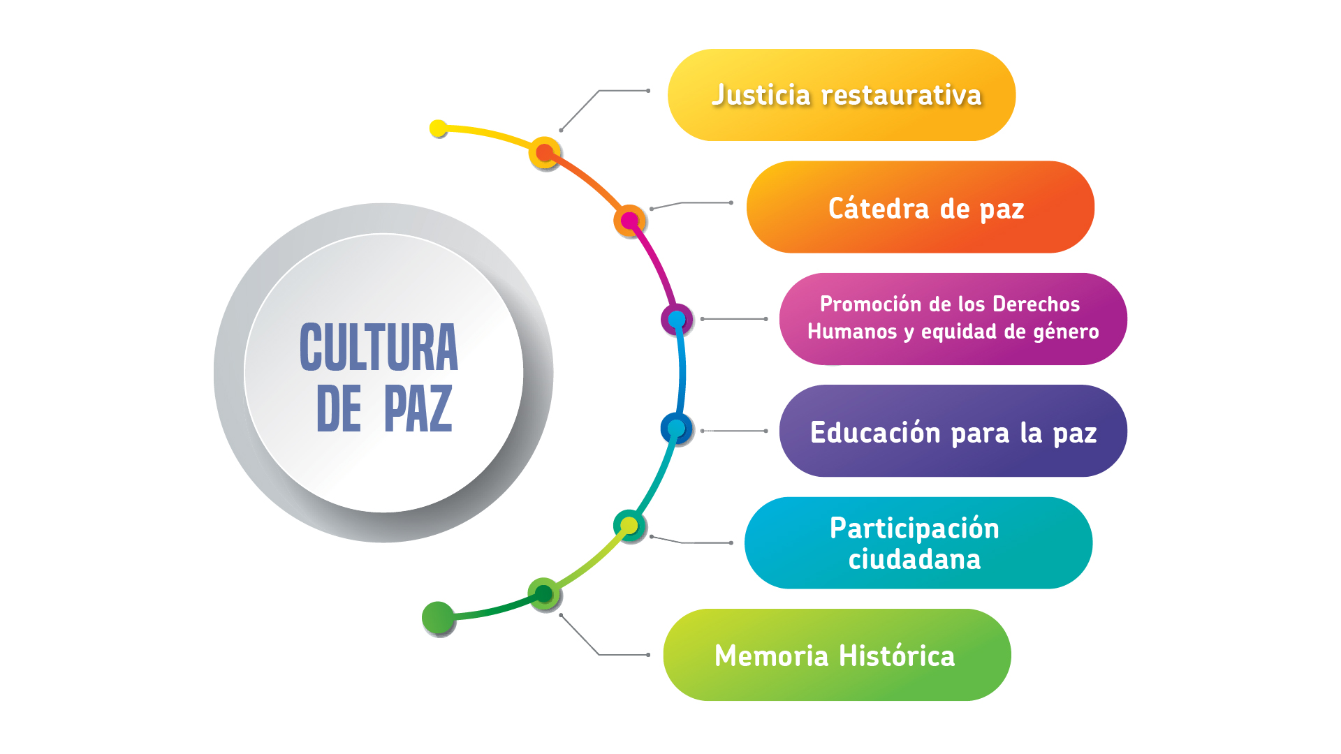 Cultura de paz