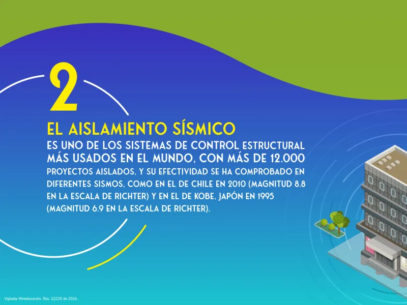 Aislamiento base, ¿por qué está ganando adeptos en el mundo de la construcción? Aislamiento base, ¿por qué está ganando adeptos en el mundo de la construcción?