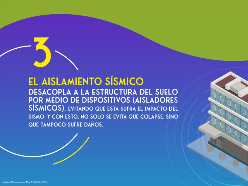 Aislamiento base, ¿por qué está ganando adeptos en el mundo de la construcción? Aislamiento base, ¿por qué está ganando adeptos en el mundo de la construcción?